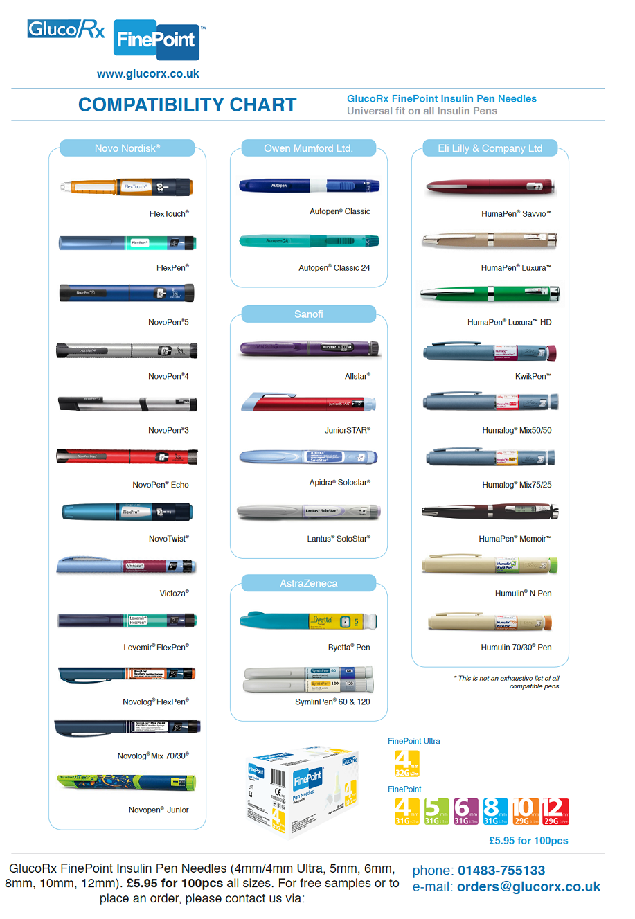 Pen Needle Compatibility Chart